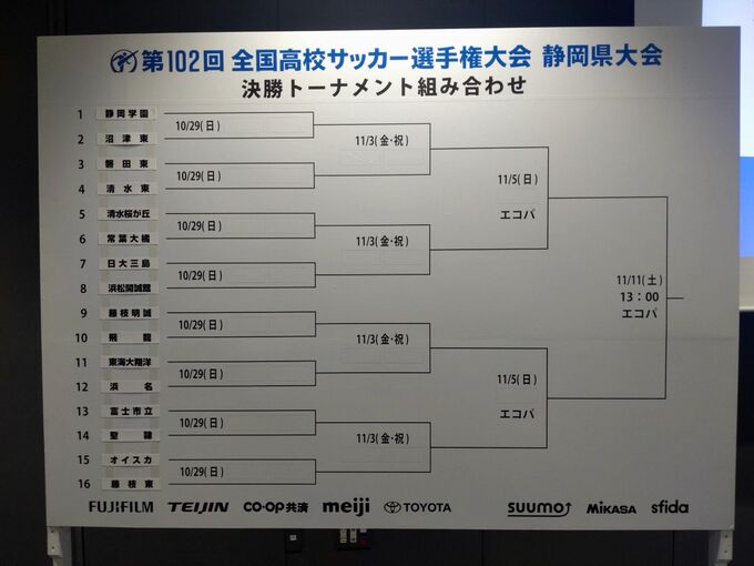 夏の王者・静岡学園は沼津東と激突！全国高校サッカー選手権静岡県大会決勝トーナメント組み合わせ決まる　|　静岡のニュース | SBSNEWS | 静岡放送