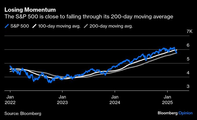 【コラム】米株式相場は「解毒中」かメルトダウンか－レビン