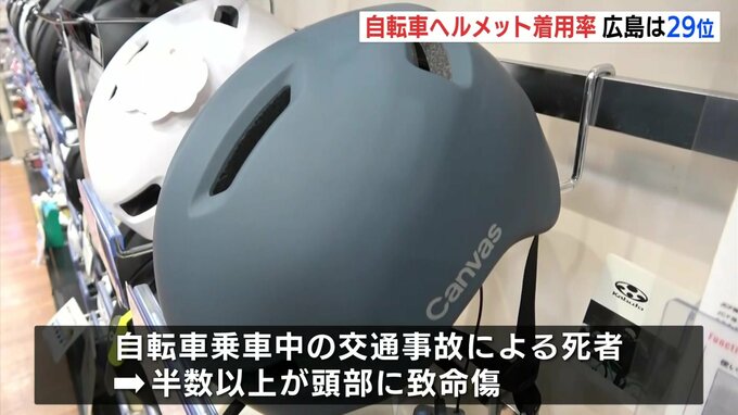 自転車のヘルメット着用率　広島は全国29位の11.3%　最も高い愛媛は69.3%|TBS NEWS DIG