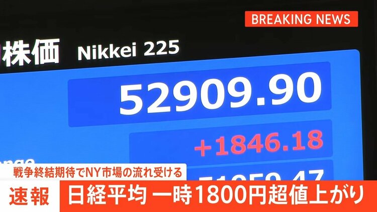 速報】日経平均株価2675円上昇し、過去4番目の上げ幅に トランプ大統領