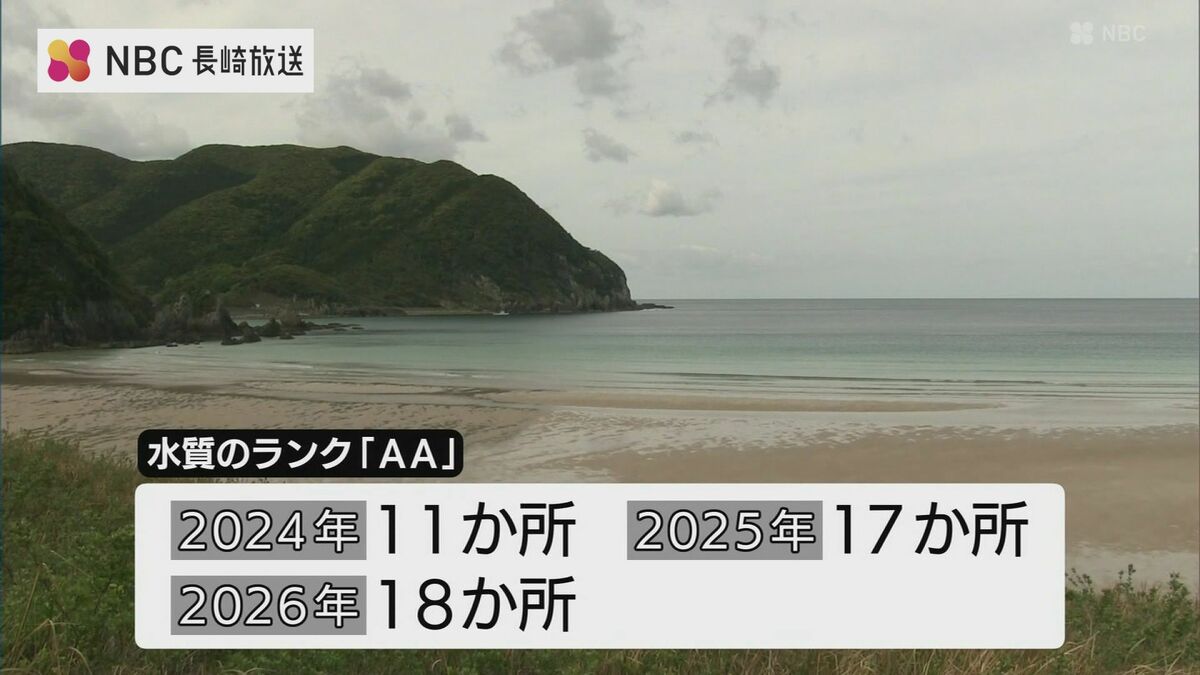 山陰浜田海岸強風波の夏