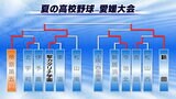 夏の高校野球愛媛大会3回戦 帝京第五1-5聖カタリナ学園(試合終了) | 愛媛のニュース - Nスタえひめ|あいテレビは6チャンネル