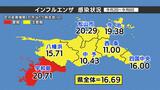 インフルエンザの患者数は前週より増加 宇和島保健所で警報レベル続く 新型コロナの患者数は4週連続で減少 | 愛媛のニュース - Nスタえひめ|あいテレビは6チャンネル