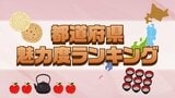 都道府県魅力度ランク発表される 1位は北海道、2位は京都府 岩手の順位は?東北では何番目?意外な項目で評価も!|TBS NEWS DIG