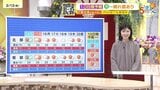 【2/14・15（土日）広島天気】春の陽気続く　にわか雨のところも　北部でなだれに注意|TBS NEWS DIG