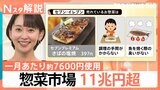 “惣菜”にひと月あたり約7600円使用　味レベルUP、時短などで市場拡大　11兆円超に【Nスタ解説】|TBS NEWS DIG