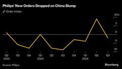 フィリップス、中国低迷直撃で今年の増収率予想を下方修正－株価急落| TBS CROSS DIG with Bloomberg
