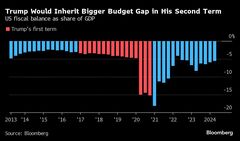 トランプ氏のインフレ対策案、かえって物価高招く恐れ－減税裏目に| TBS CROSS DIG with Bloomberg