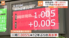 長期金利が一時1.005％まで上昇　住宅ローンの固定金利、企業の借入負担などに影響| TBS CROSS DIG with Bloomberg