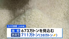 コメ需要 見通しより38万トン上振れ “見通し誤り高騰”の可能性も　農水省| TBS CROSS DIG with Bloomberg