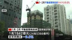 中国　1、2月の不動産開発投資マイナス9％　減少幅拡大| TBS CROSS DIG with Bloomberg