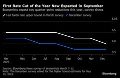 ＦＲＢ、金利据え置きで時間稼ぎへ－物価圧力と成長懸念の両方に直面| TBS CROSS DIG with Bloomberg