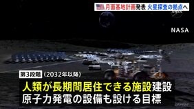 NASAが「月面基地」計画発表　「人が継続的に住める拠点」を2032年～建設へ　“火星探査の拠点として”　原子力発電施設も|TBS NEWS DIG