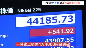 日経平均株価 一時、史上初の4万4000円台を突破 石破総理辞任表明で次期政権への期待が追い風に 午前終値4万3732円80銭|TBS NEWS DIG