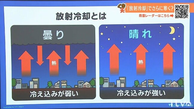 20日(水)は青空広がる 朝はさらに冷え込むところも 気温差に注意|TBS NEWS DIG