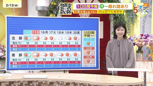 【2/14・15（土日）広島天気】春の陽気続く　にわか雨のところも　北部でなだれに注意|TBS NEWS DIG