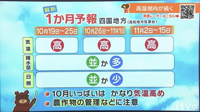 18日(金)は日差し少なめ 季節外れの暑さは続く|TBS NEWS DIG