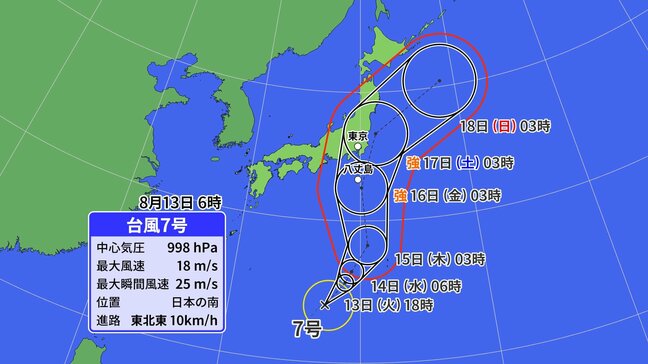 【最新・台風情報】台風7号発生 週末に強い勢力で関東直撃の可能性も お盆休みのUターンへの影響は?【雨・風 最新シミュレーション】|TBS NEWS DIG