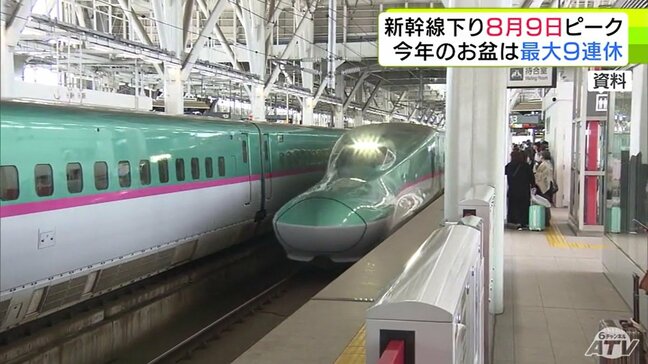 最大9連休の2025年の「お盆期間」北海道新幹線・東北新幹線ともに『下り』の混雑は8月9日（土）がピーク　JR各社は早めの予約を呼びかけ|TBS NEWS DIG