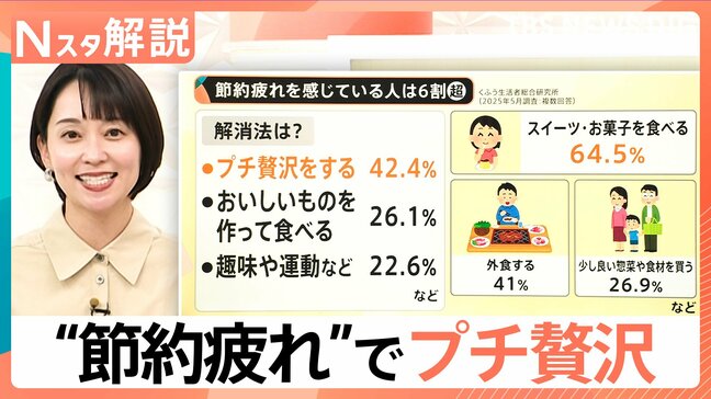 スイーツ購入金額 平均「219円」“節約疲れ”6割超もプチ贅沢で解消【Nスタ解説】|TBS NEWS DIG