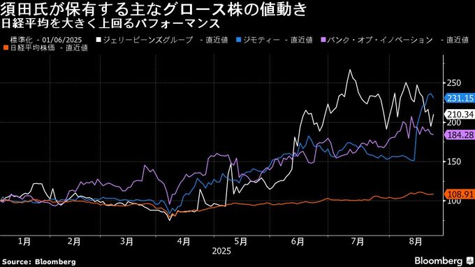 ｢桐生のバフェット｣に買い場到来、グロース市場改革でテンバガーの夢
