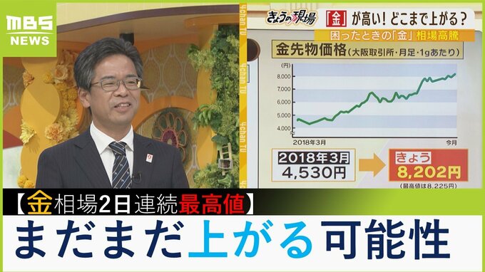 【解説】10万円金貨が24万円に！専門家「金はまだ上がり続ける可能性」連続するアメリカ銀行破綻と私たちの年金に関係が？|TBS NEWS DIG
