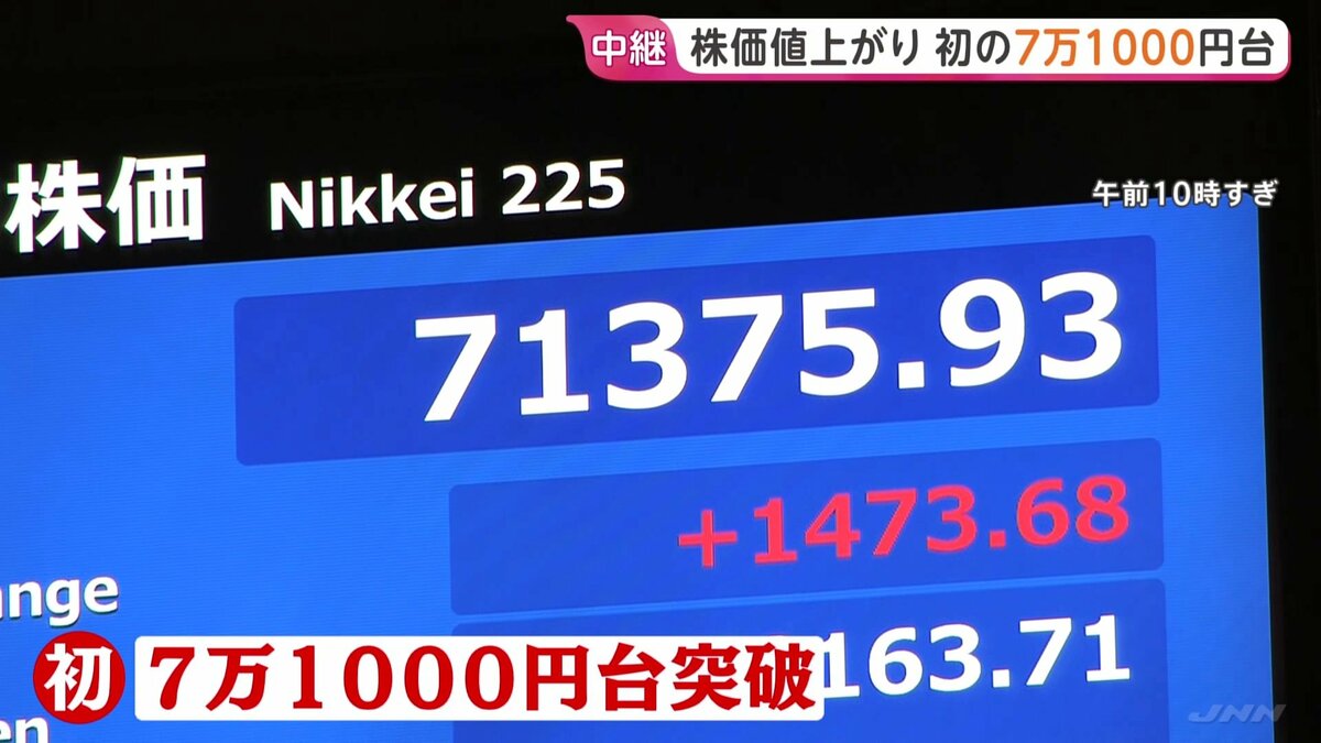 株価けさも大幅上昇 日経平均株価が初の7万1000円台に AI・半導体関連中心に買い先行 連日の最高値更新に“躊躇するが…”悩ましい投資家も | TBS NEWS DIG (1ページ)