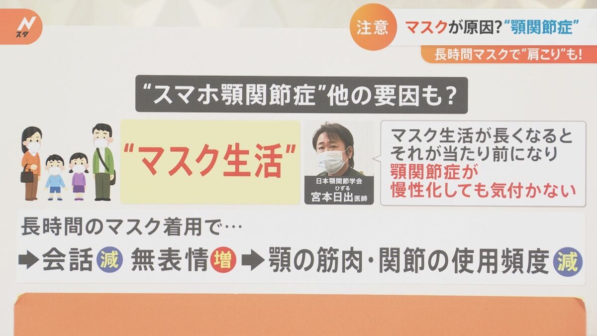 長時間のスマホ使用とマスク着用が原因で 顎関節症 に 重症者にカウントされない 重症者 が急増 脱水症から心不全に Tbs News Dig 長時間のスマホ使用とマスク着用が原因で 顎関節症 に 重症者にカウントされない 重症者 が急増 脱水症から心不全に Tbs News Dig