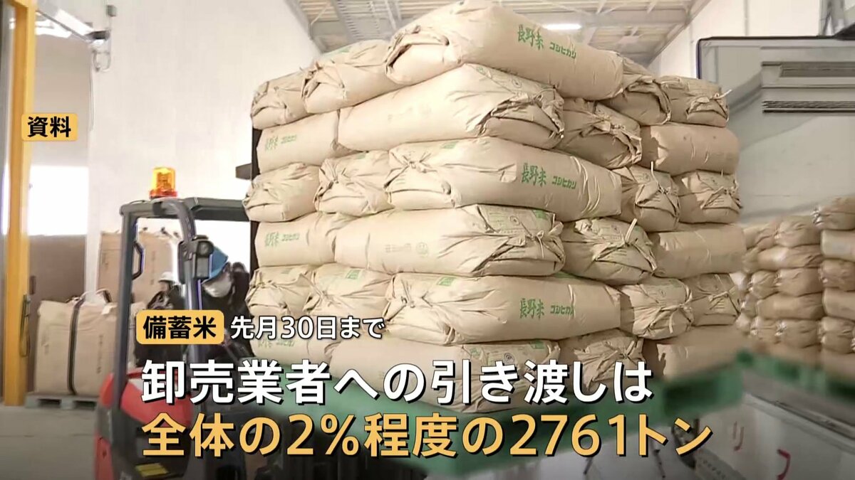 備蓄米14万トン 卸売業者には2％程度のみ 一方「放出」により3月の