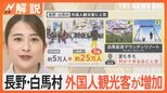 冬場は“9割超”外国人観光客が増加 長野・白馬村は英語だらけ スキー以外の観光・夏の魅力も【Nスタ解説】|TBS NEWS DIG