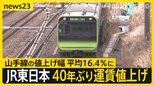 山手線の値上げ幅は平均16.4％に…JR東日本が40年ぶり運賃改定　負担軽減に「オフピーク定期券」【news23】|TBS NEWS DIG