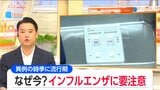 「コロナとのイタチごっこで季節性がなくなった?」新潟県内がインフルエンザ流行期に入る 専門家注意呼びかけ | 新潟のニュース・天気|BSN NEWS|BSN新潟放送