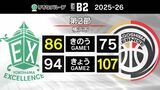 鹿児島レブナイズ　アウェーで横浜エクセレンス戦　1勝1敗　|　鹿児島のニュース｜MBC NEWS｜南日本放送