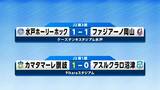 【Jリーグの結果 5日】ファジアーノは水戸と対戦し引き分け カマタマは開幕戦白星スタート|TBS NEWS DIG