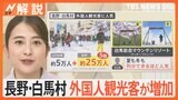 冬場は“9割超”外国人観光客が増加　長野・白馬村は英語だらけ　スキー以外の観光・夏の魅力も【Nスタ解説】|TBS NEWS DIG