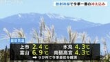 秋晴れの富山、朝は今季一の冷え込みでダウン姿も…放射冷却で上市2.4℃、日中は過ごしやすい20℃の予想で寒暖差大へ|TBS NEWS DIG