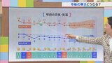 6日はカラッと冬晴れが続くも北杜、河口湖周辺で風がやや強まる見通し 1月半ばまでの予報も含め 気象予報士が解説 山梨 【天気】|TBS NEWS DIG