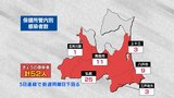 新型コロナ52人感染 5日連続で前週同曜日下回る 青森県 | 青森のニュース│ATV NEWS│青森テレビ