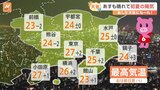 【3月26日 関東の天気】あすも晴れて初夏の陽気|TBS NEWS DIG