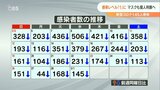 マスクは3月13日から個人の判断で 新型コロナ 大分県「感染レベル1」に引き下げ | 大分のニュース|OBS NEWS|大分放送