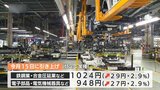 産業別の最低賃金・15日に引き上げへ | 山口のニュース・天気・防災|tys NEWS|tysテレビ山口