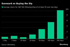 勝ち筋は押し目買いと米個人投資家－リスク回避のプロ尻目に積極投資| TBS CROSS DIG with Bloomberg