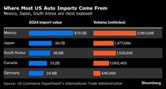 米国産のトヨタやホンダがお買い得に－トランプ関税で低価格車品薄| TBS CROSS DIG with Bloomberg