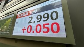 【速報】長期金利、一時2.990％　約30年ぶりの高い水準更新　米金利上昇や日銀利上げ観測などが要因　今週に入り急ピッチで上昇|TBS NEWS DIG
