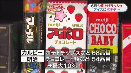 6月値上げの波波波…ポテトチップス、チョコ、アイスなど614品目