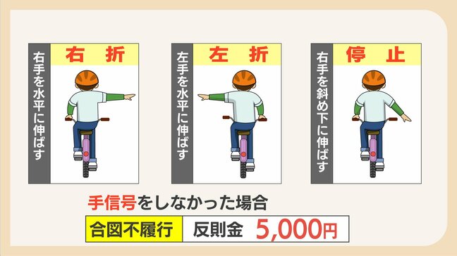 「えっ信号無視?」歩道で見るべき信号は?左折レーン直進はOK?自転車「青切符」導入1か月 警察に聞いた「正しい走り方」|TBS NEWS DIG