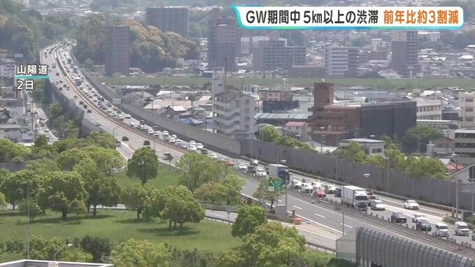 5キロ以上の渋滞は計18回発生　ゴールデンウイーク中国地方の高速道路　前年同時期より３割程度減少　雨や長期休暇で利用分散か　NEXCO西日本中国支社　|TBS NEWS DIG