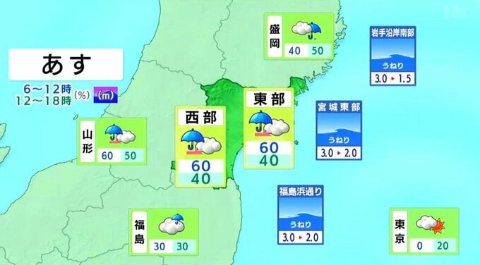 【23日宮城の天気】午前を中心に傘の出番の空模様 tbc気象台(22日午後4時現在)|TBS NEWS DIG