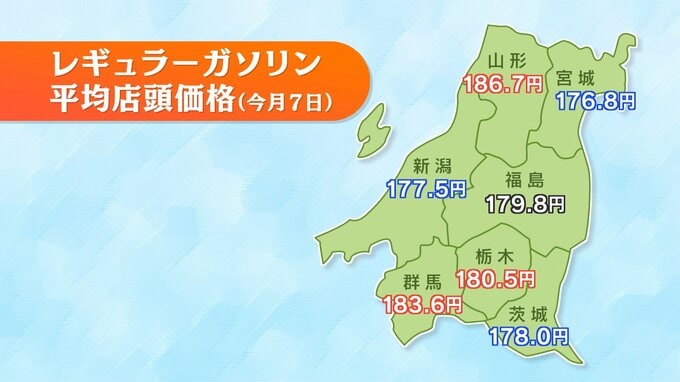 隣県ガソリン価格、最大10円差も…事前に調べて賢く給油！宮城は福島より3円、山形より10円安い|TBS NEWS DIG