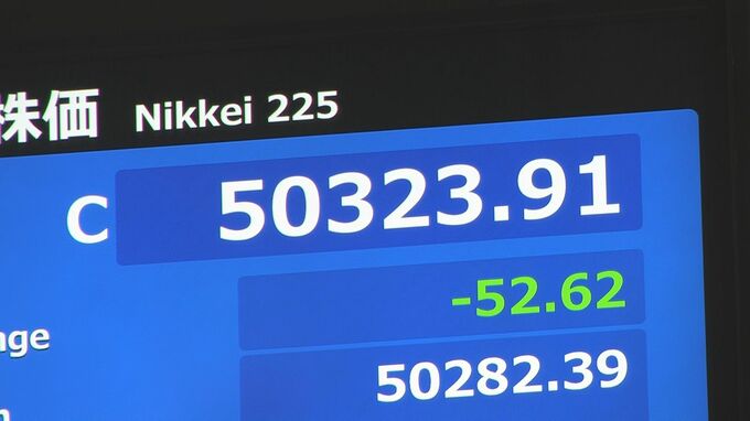 【速報】日経平均17日終値5万323円　インバウンド関連中心に売りに押される展開で午前中に5万円割り込む場面も|TBS NEWS DIG